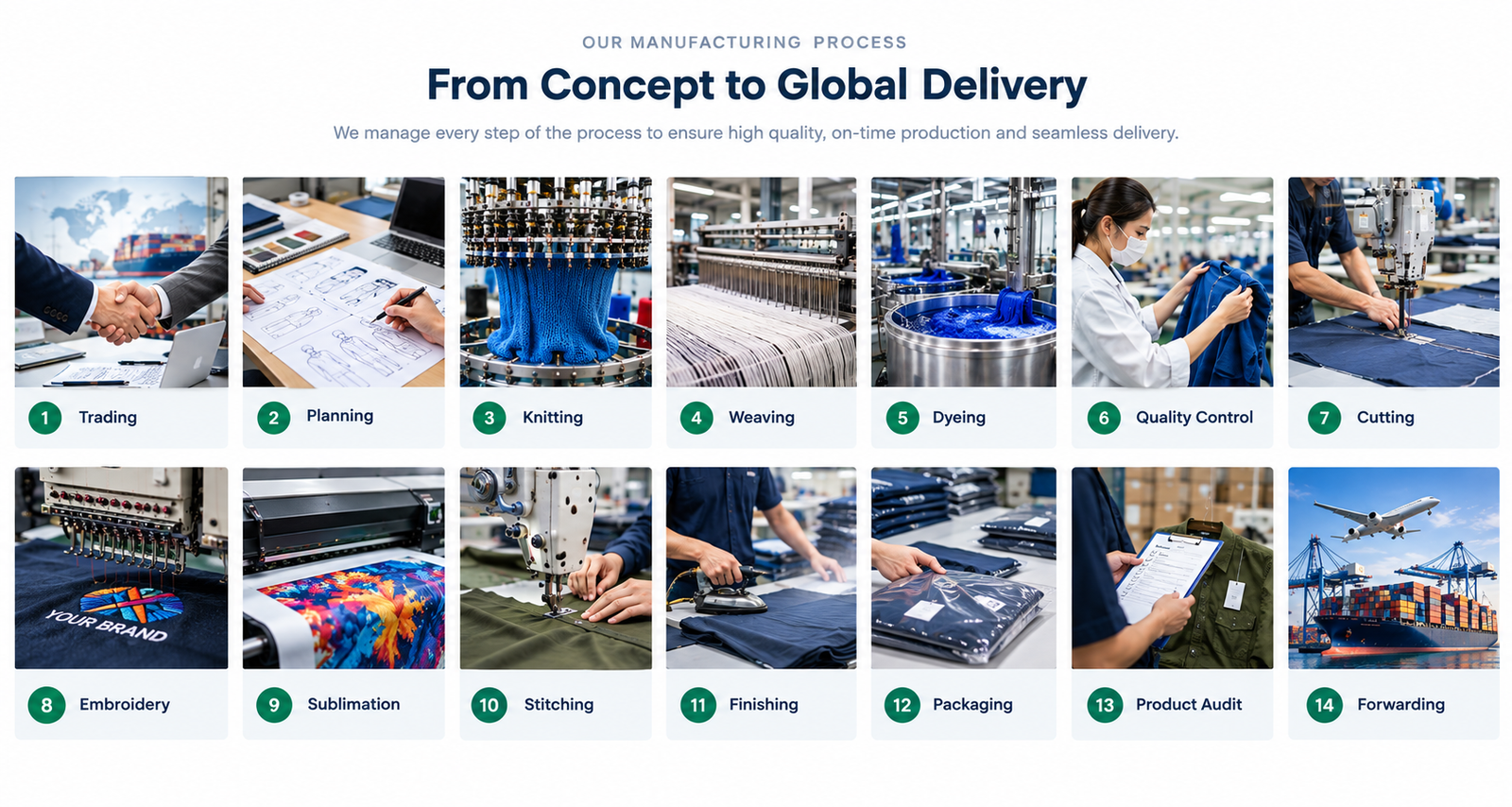 Custom Apparel Manufacturing Process At Export Masters, From Planning And Production To Quality Control And Global Forwarding